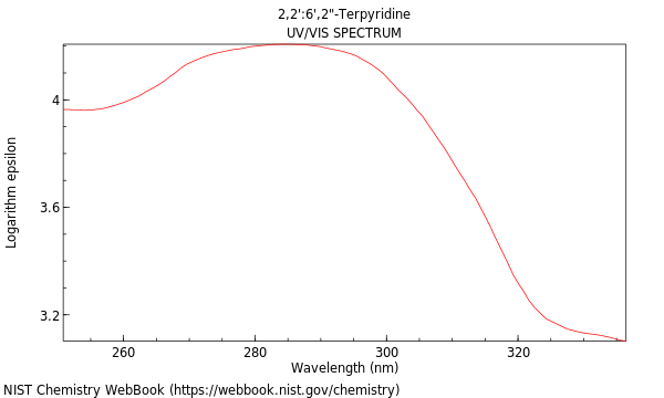 UVVis spectrum