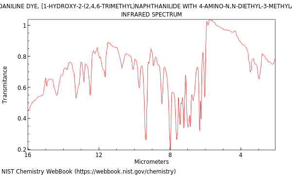 IR spectrum