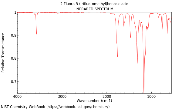 IR spectrum