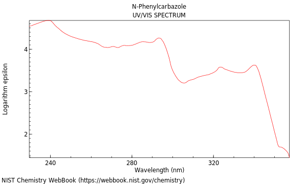 UVVis spectrum