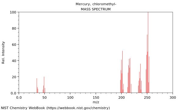 Mass spectrum