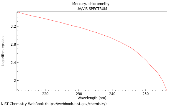 UVVis spectrum