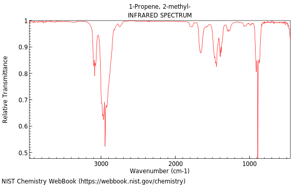 IR spectrum