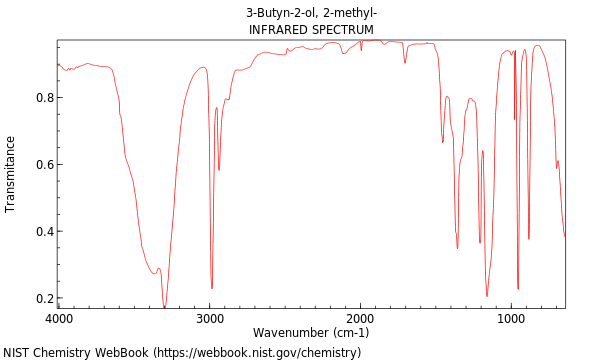 IR spectrum