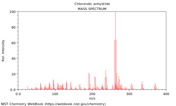 Mass spectrum