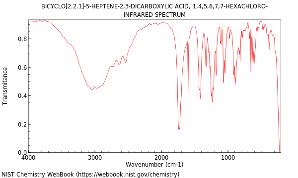 IR spectrum