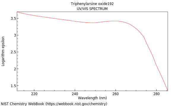 UVVis spectrum