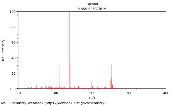 Mass spectrum