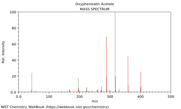 Mass spectrum