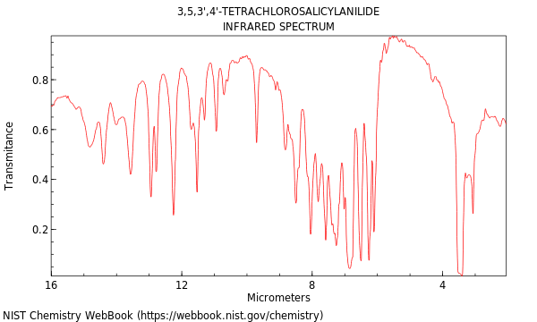 IR spectrum