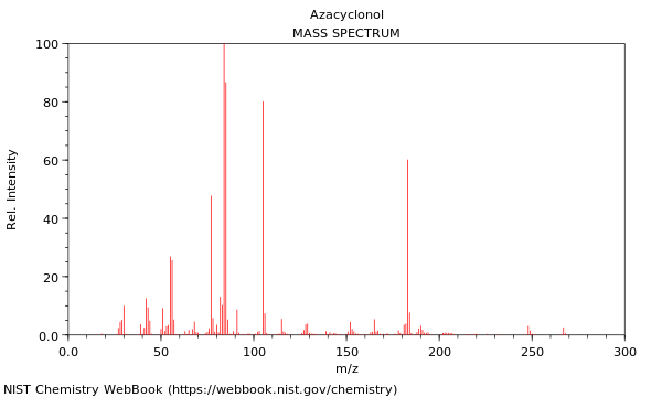 Mass spectrum