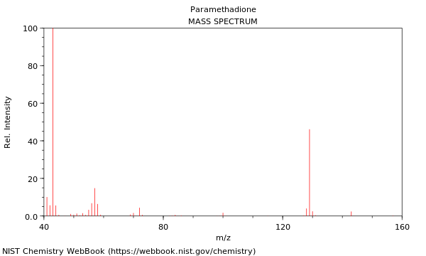 Mass spectrum