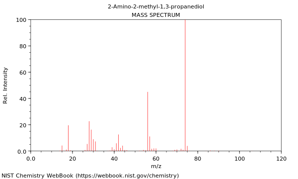 Mass spectrum