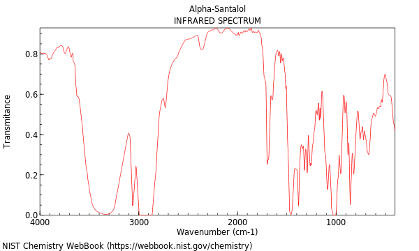 IR spectrum