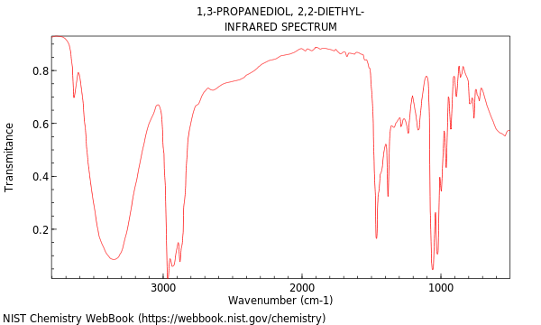 IR spectrum