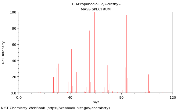 Mass spectrum