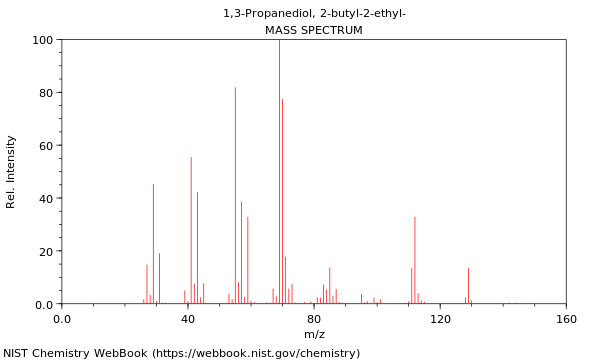 Mass spectrum