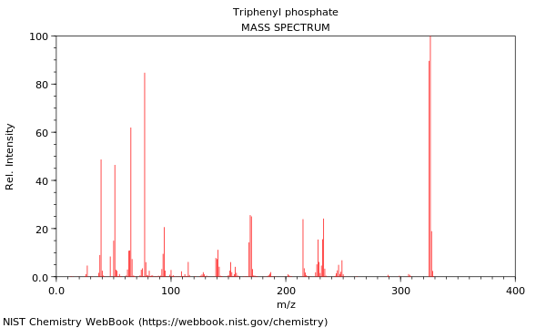 Mass spectrum