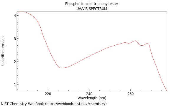 UVVis spectrum