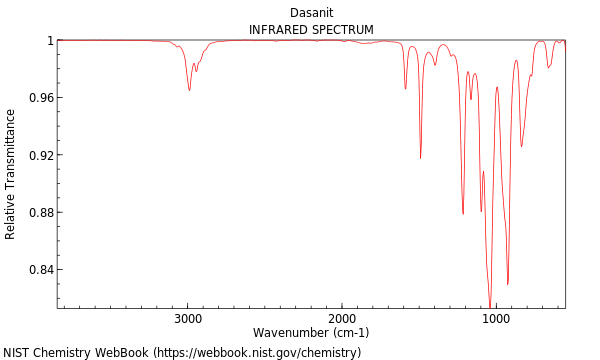 IR spectrum