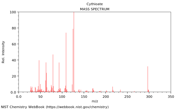 Mass spectrum