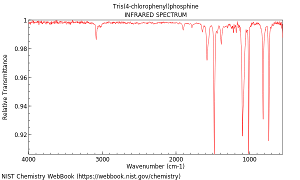 IR spectrum