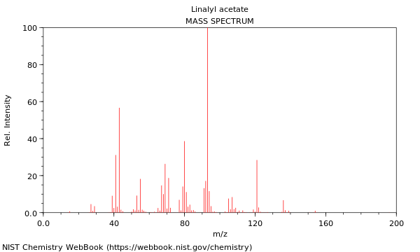 Mass spectrum