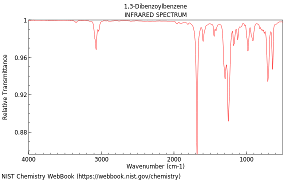 IR spectrum