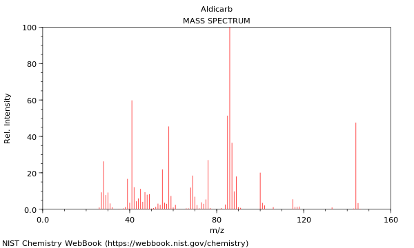 Mass spectrum