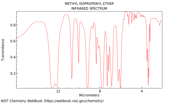 IR spectrum