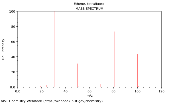 Mass spectrum