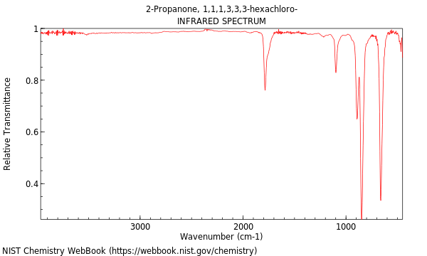 IR spectrum