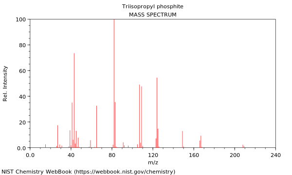 Mass spectrum