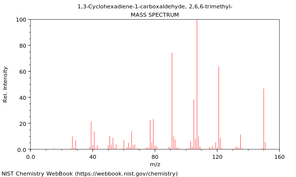 Mass spectrum