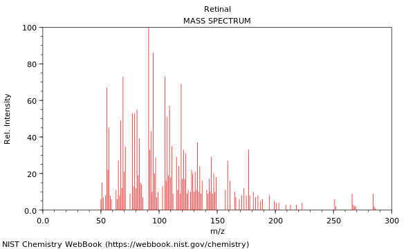 Mass spectrum