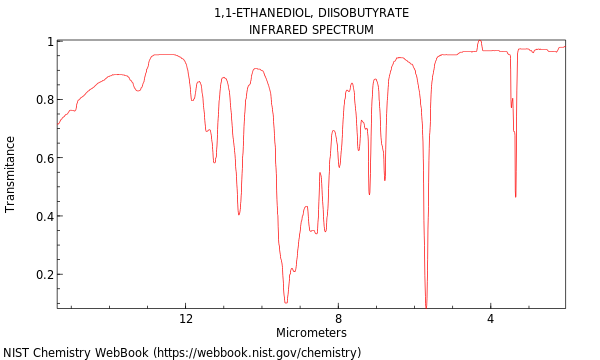 1 1 Ethanediol Diisobutyrate