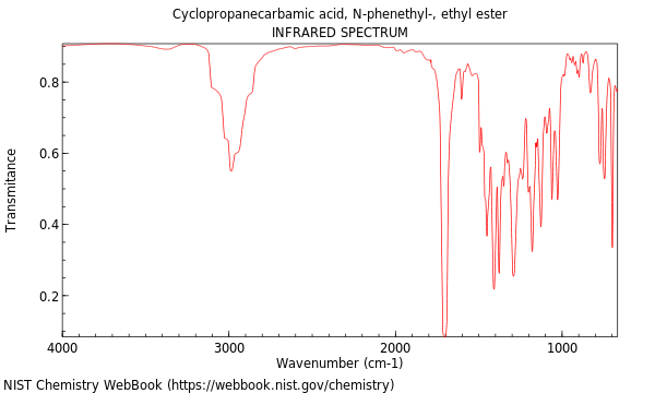 IR spectrum