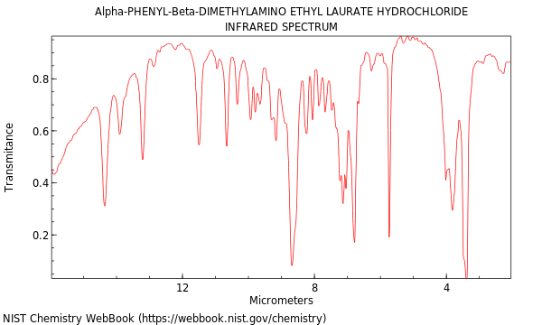 IR spectrum