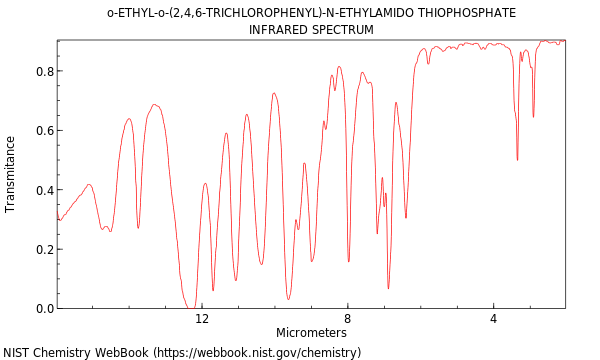 IR spectrum