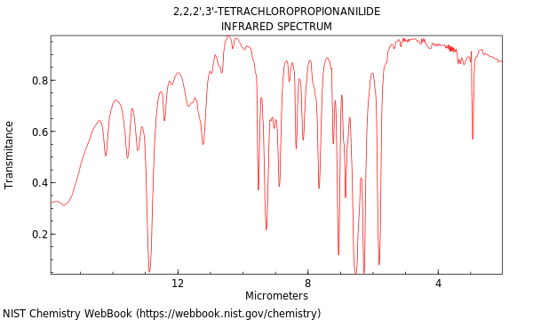 IR spectrum