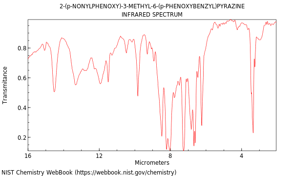 IR spectrum