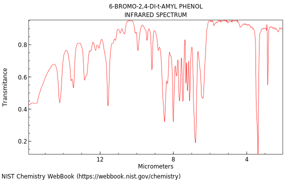 IR spectrum