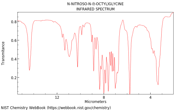 IR spectrum