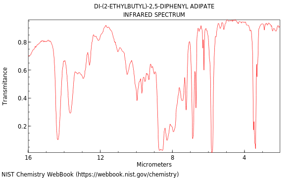 Di-(2-ethylbutyl)-2,5-diphenyl Adipate