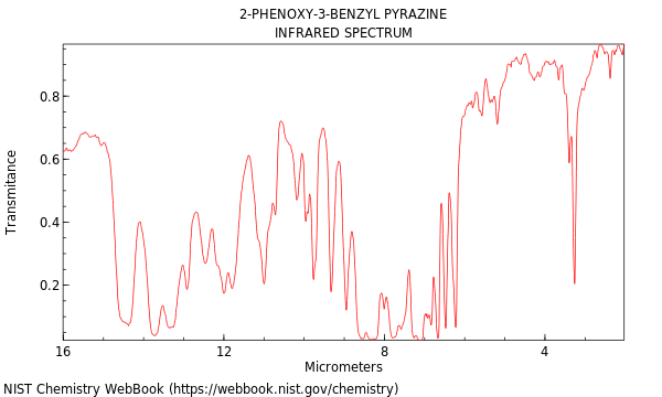 IR spectrum