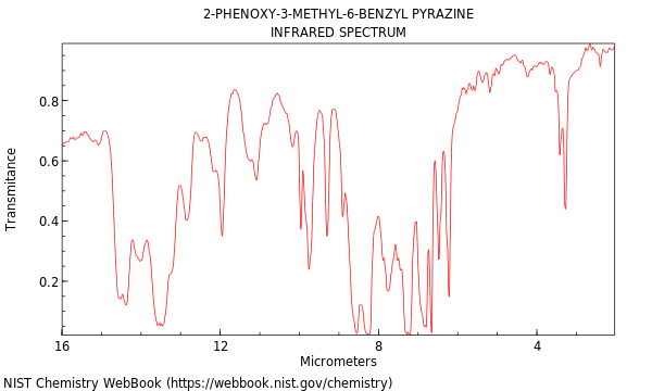 IR spectrum