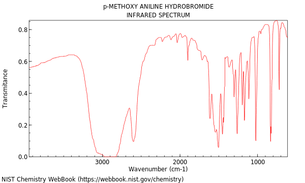 P-methoxy aniline hydrobromide