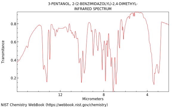 IR spectrum