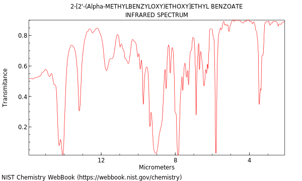 2-[2'-(alpha-methylbenzyloxy)ethoxy]ethyl Benzoate