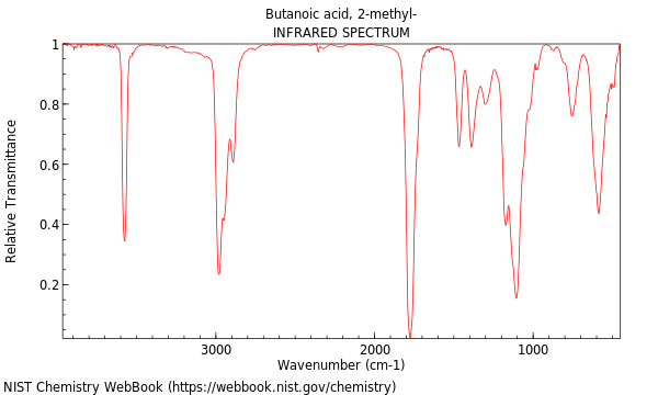 IR spectrum